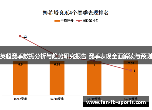 英超赛季数据分析与趋势研究报告 赛季表现全面解读与预测