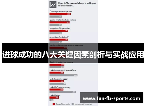 进球成功的八大关键因素剖析与实战应用 进球成功的八大关键因素剖析与实战应用
