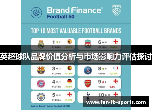 英超球队品牌价值分析与市场影响力评估探讨 英超球队品牌价值分析与市场影响力评估探讨