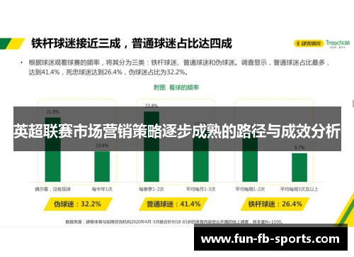 英超联赛市场营销策略逐步成熟的路径与成效分析