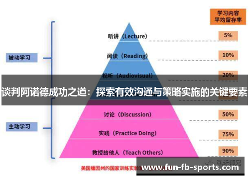 谈判阿诺德成功之道：探索有效沟通与策略实施的关键要素