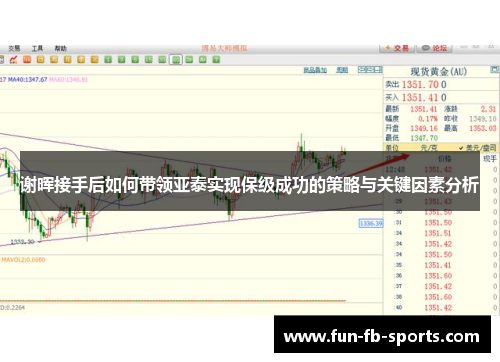 谢晖接手后如何带领亚泰实现保级成功的策略与关键因素分析