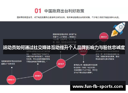 运动员如何通过社交媒体互动提升个人品牌影响力与粉丝忠诚度